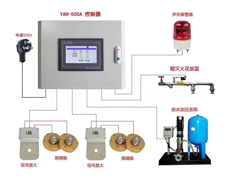 家具廠中央除塵系統